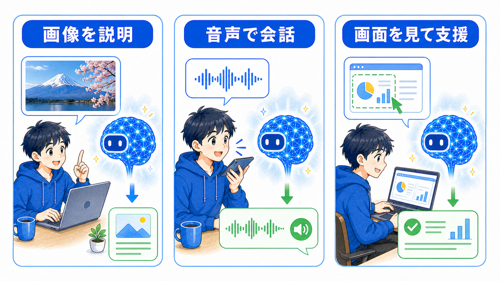 具体的に質問し、資料を渡し、参照元を確認して、人が回答を確認する流れ
