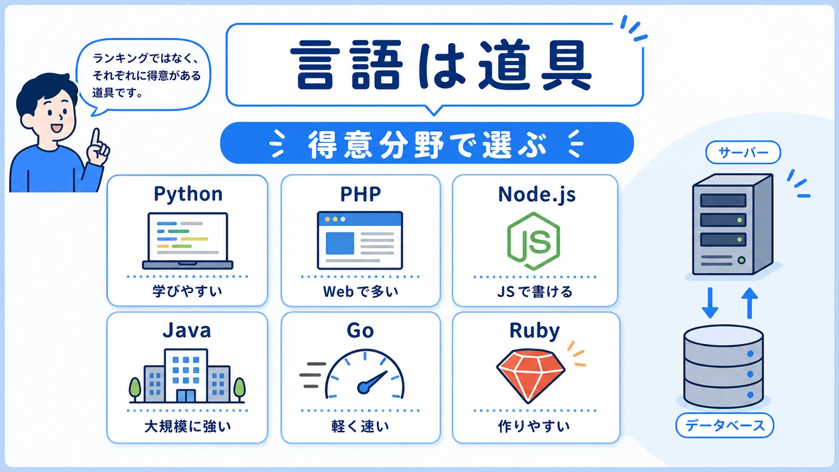 Python、PHP、Node.js、Java、Go、Rubyを得意分野で比べる図解