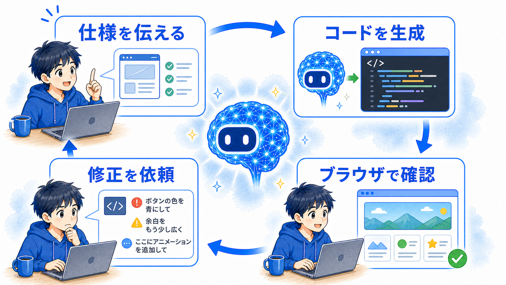 画像を説明する、音声で会話する、画面を見て支援するマルチモーダルAIの活用例