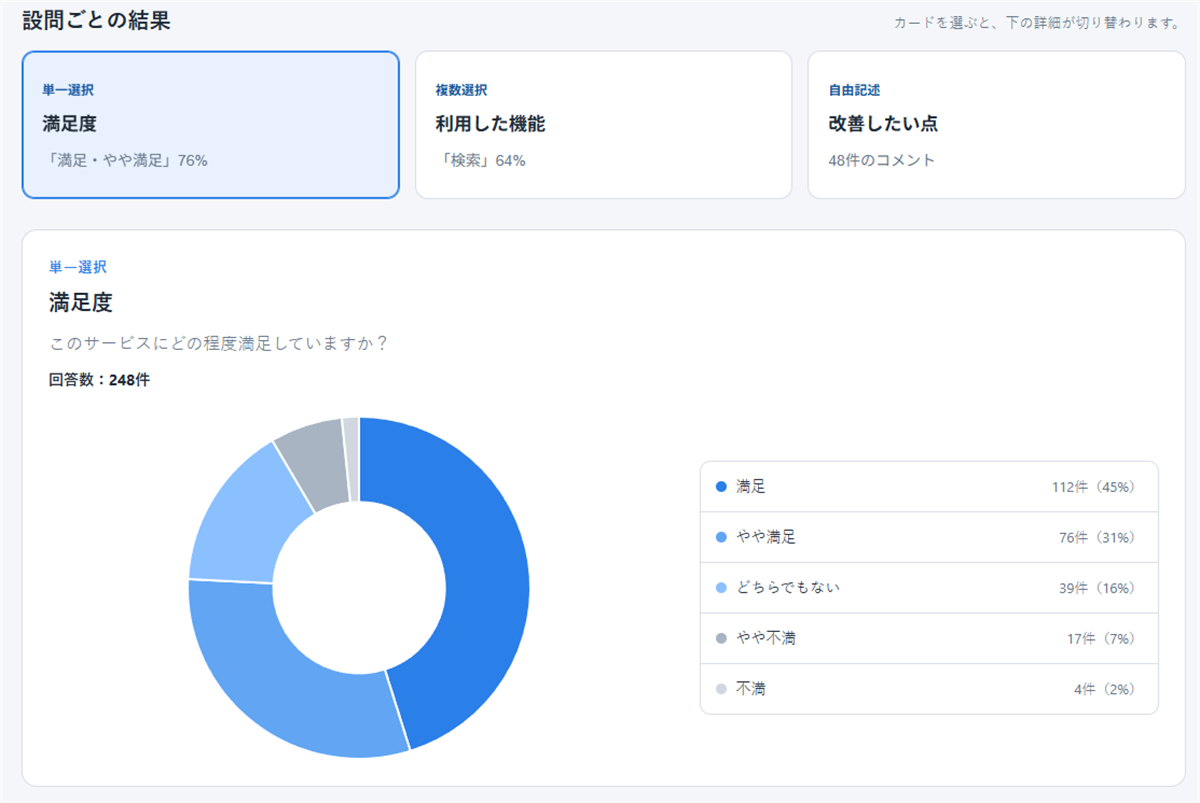 アンケート結果ダッシュボードのデモ画面